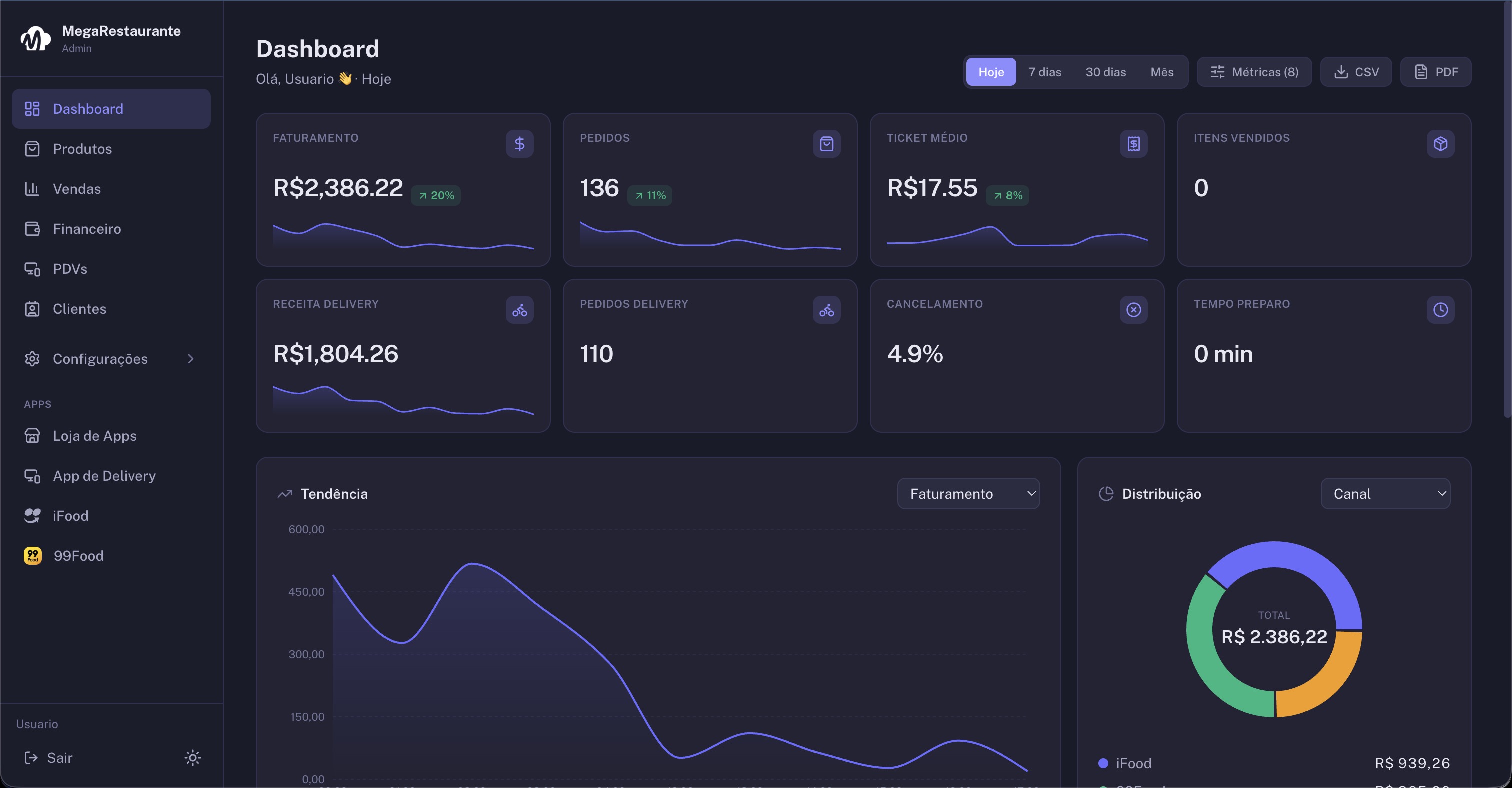 Portal de gestão do MegaRestaurante com vendas em tempo real